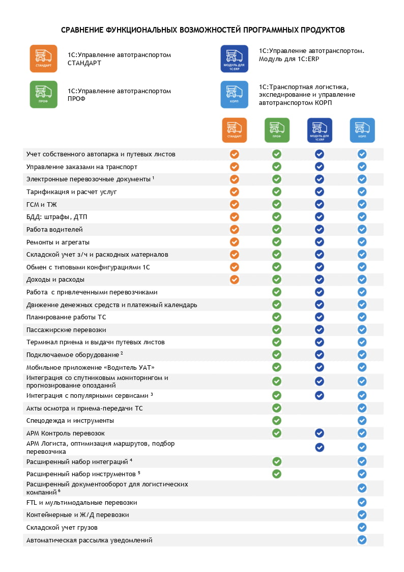 сравнение версий 1с управление автотранспортом