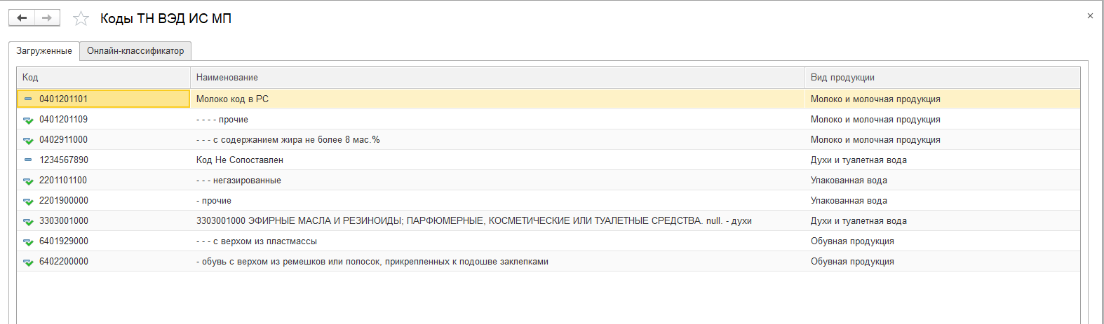 Классификатор кодов