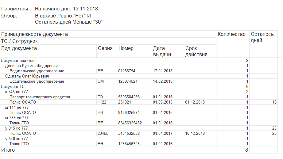 1с управление автотранспортом стандарт учет выработки тс и оборудования