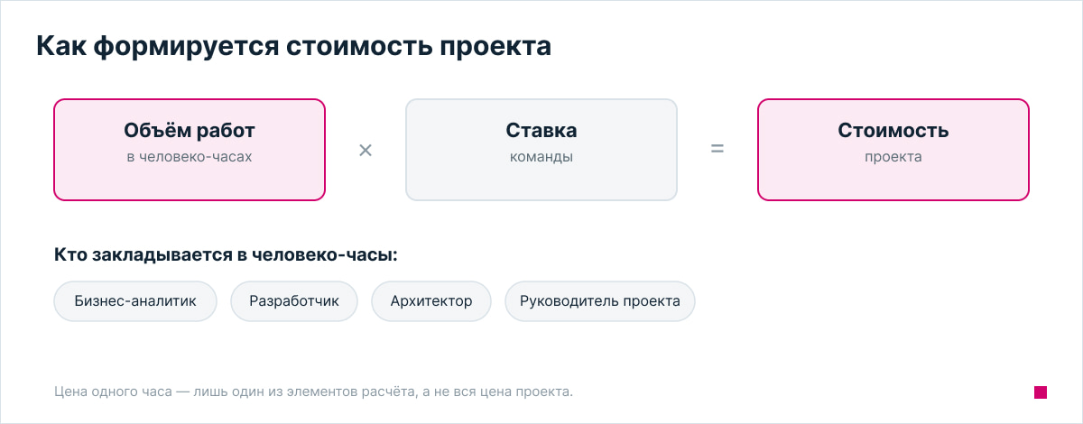 стоимость WMS