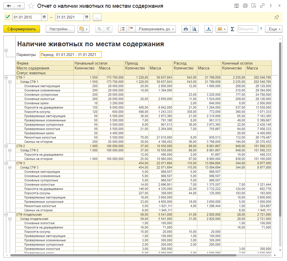 Отчет о наличии животных по местам содержания
