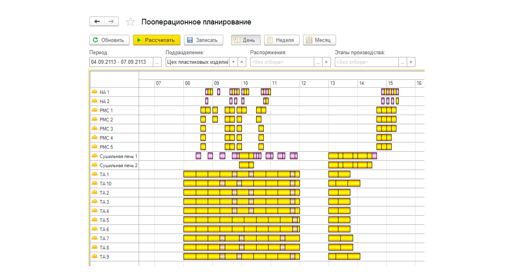Пооперационное планирование