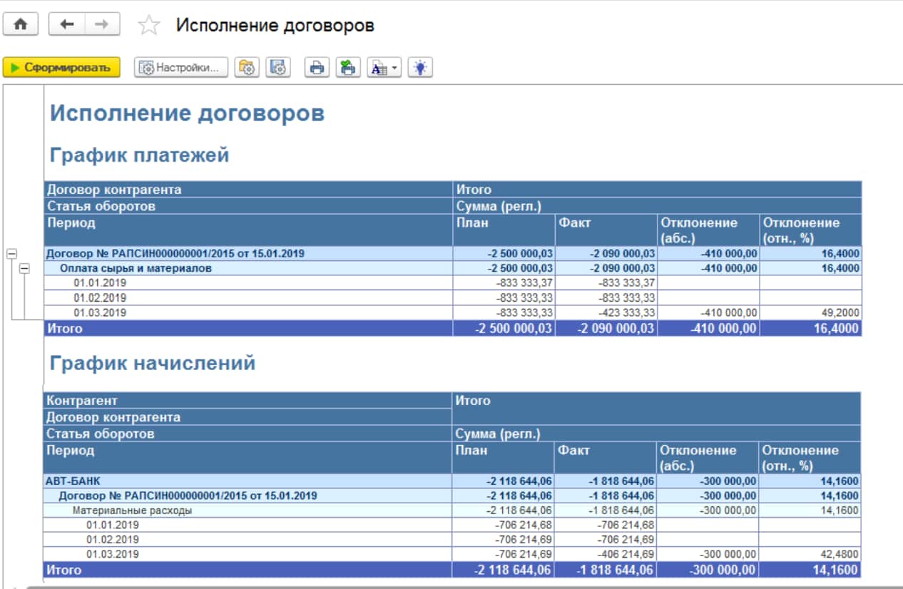 бит финанс исполнение договоров