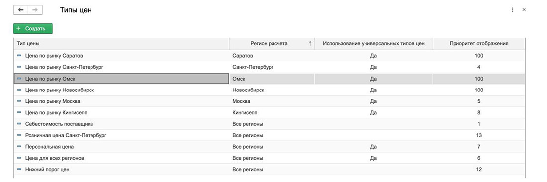 Типы цены в системе Imprice