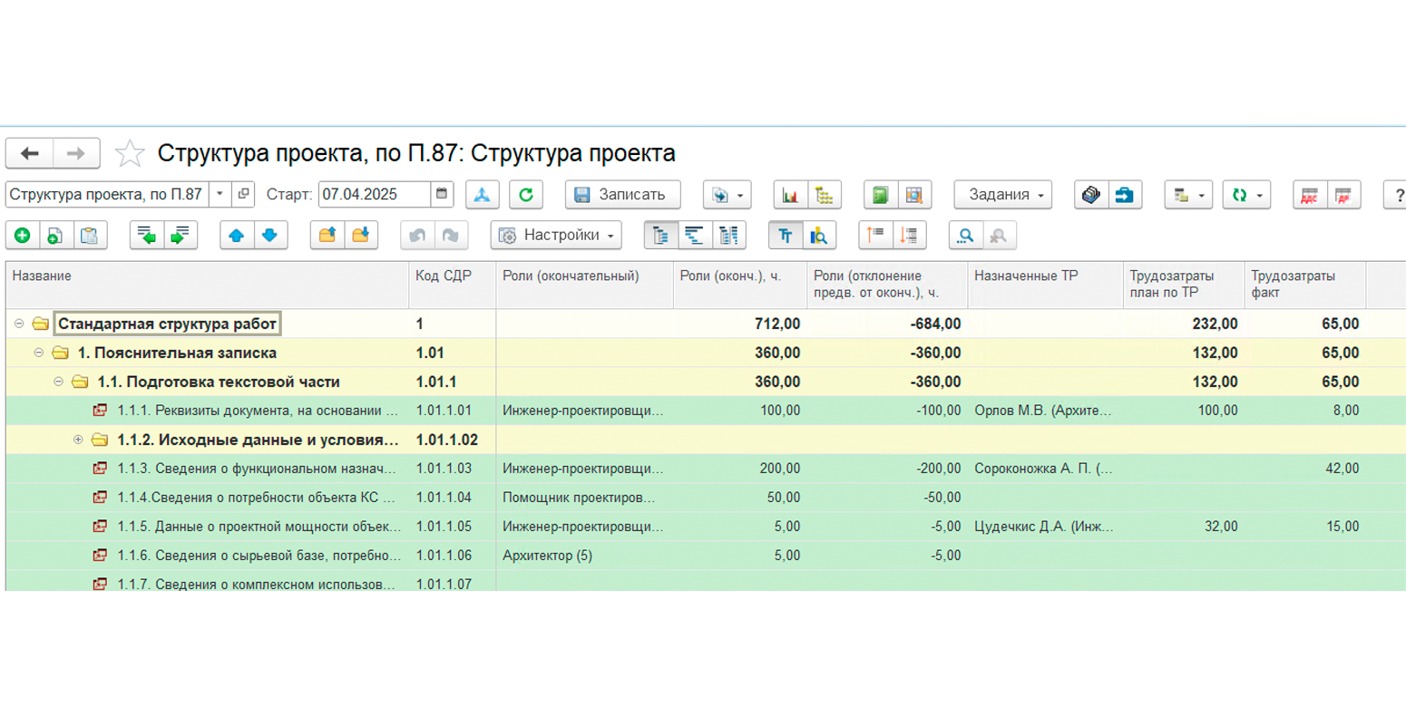 Трудовые ресурсы