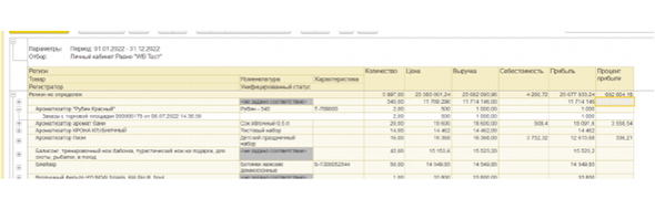 Отчет «Продажи на торговых площадках»