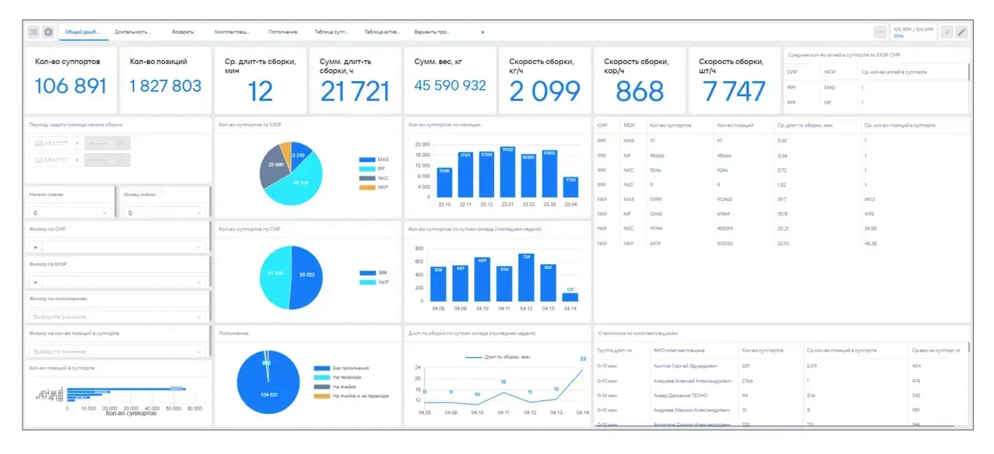 мониторинг процессов в vk process mining